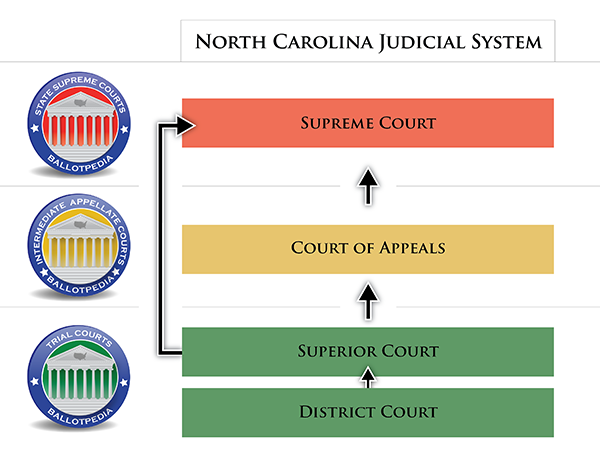 NC Drug Possession laws