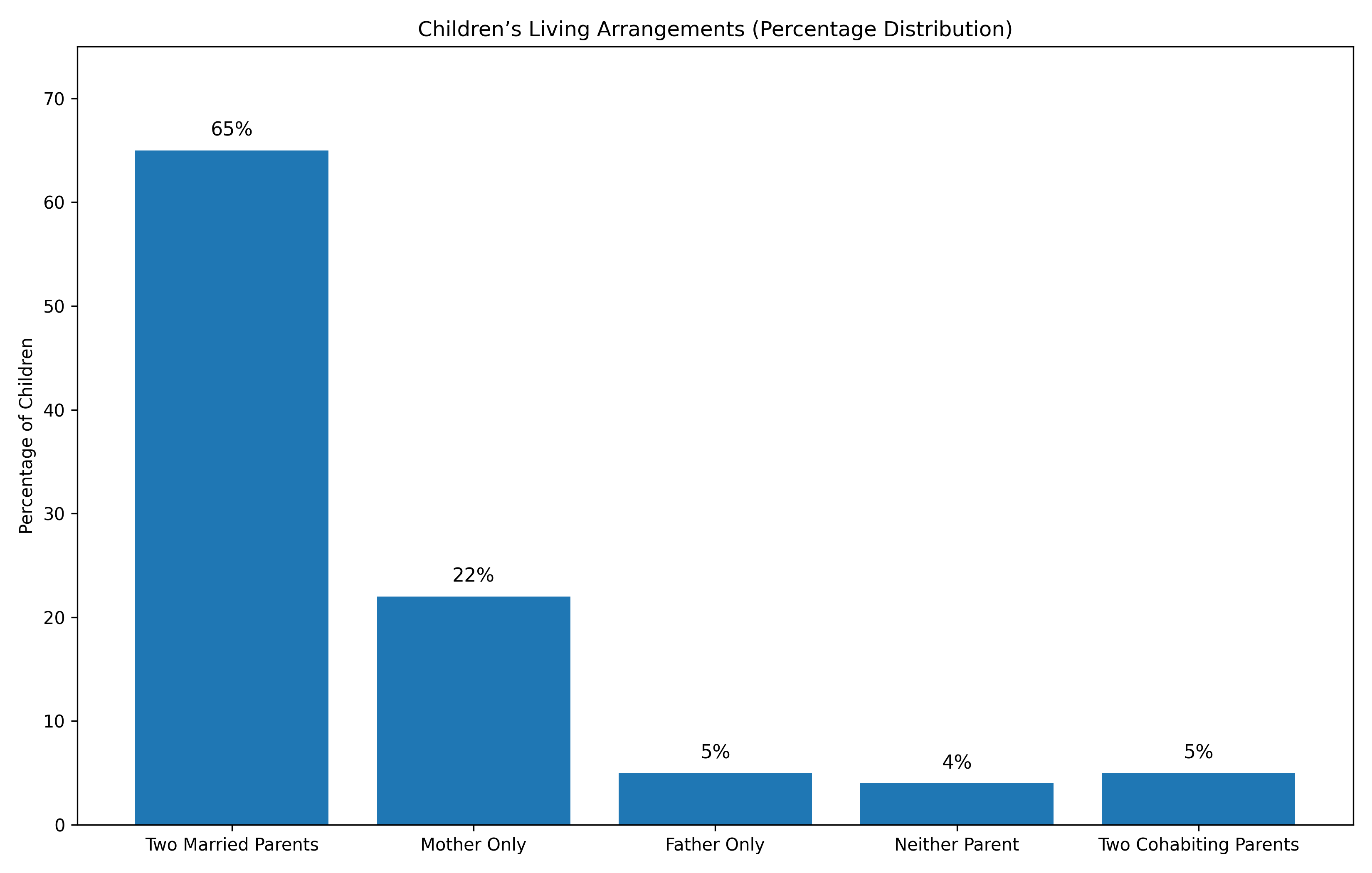 Custody Schedules NC
