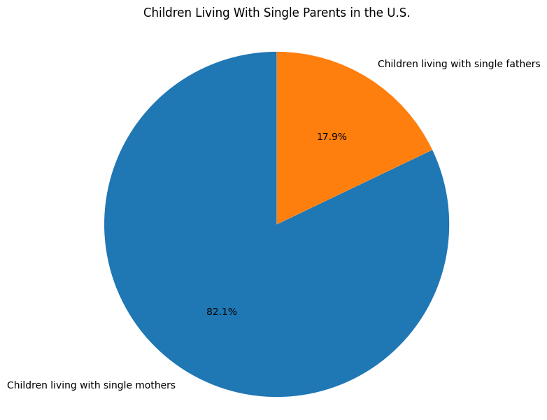 child custody in NC for unmarried father