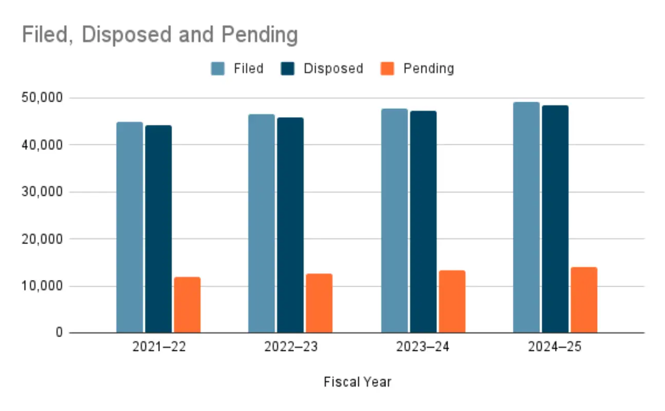 Divorce Process in NC