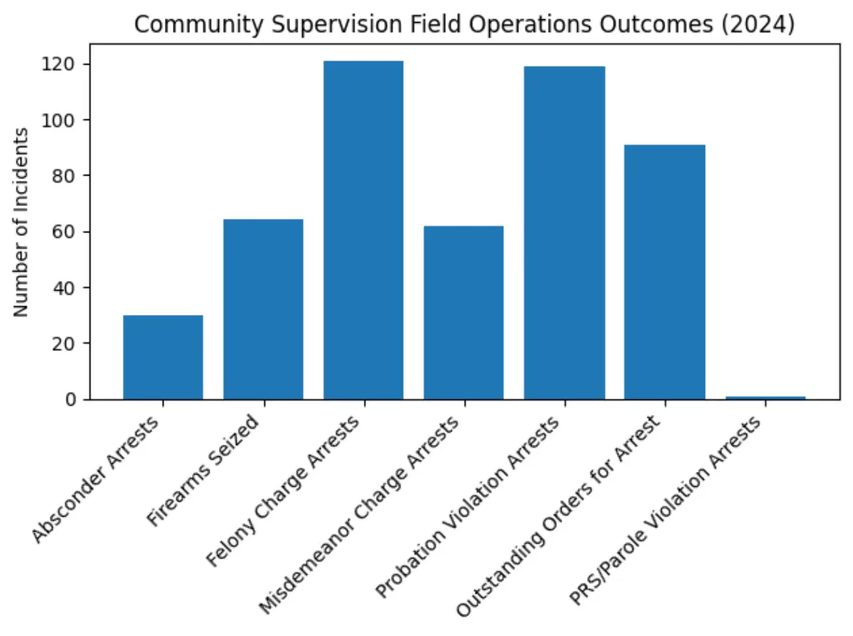 Probation Violation North Carolina